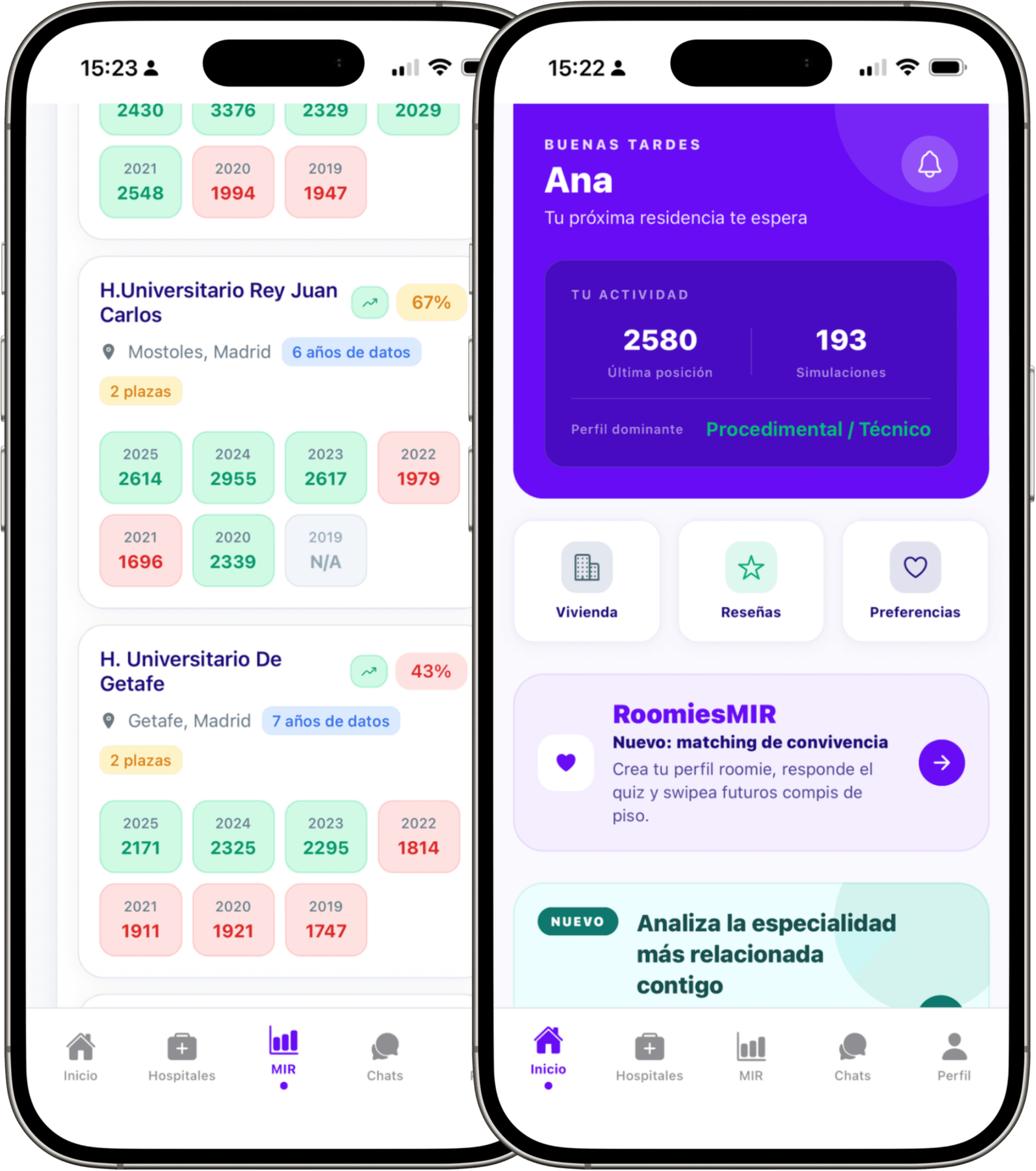 Comparador PostMIR en LosResis